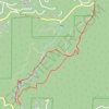 Maxwell Falls Loop trail, distance, elevation, map, profile, GPS track