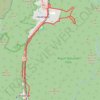 Routine Trail Patrol Afternoon Ride trail, distance, elevation, map, profile, GPS track